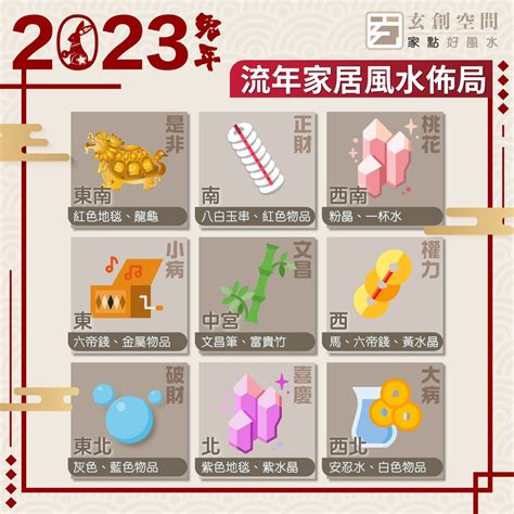 中宮位置2023|2023 兔年風水佈局｜一文看清2023癸卯年九宮飛星 